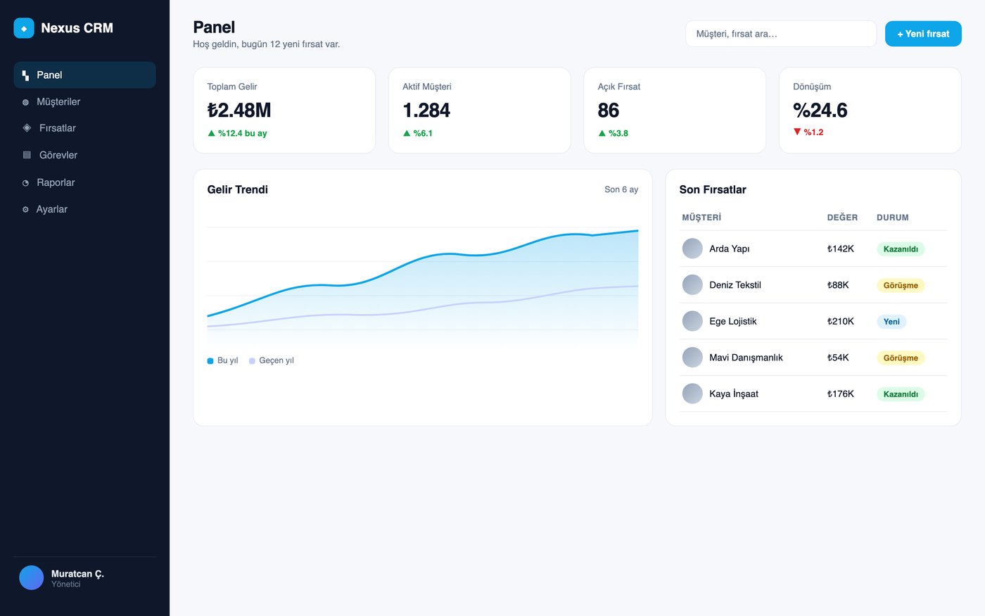 Nexus CRM önizleme